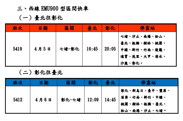 台鐵清明連假疏運再加開10列次。 圖：台鐵公司／提供