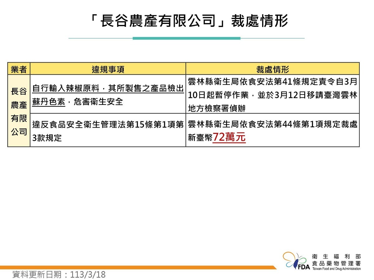 雲林縣「長谷農產有限公司」輸入中國「柘城縣恒豐食品有限公司 」及越南「THE LIABILITY LIMITED PACIFIC COMPANY 」之辣椒原料2批。 圖：食藥署／提供