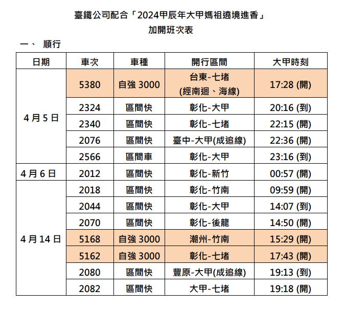 為配合「大甲媽祖繞境」，台鐵公司宣布於4月5、6及14日加開自強號5列次、區間(快)車21列次，以疏運活動人潮，圖為順行車次。 圖：取自台鐵公司網站