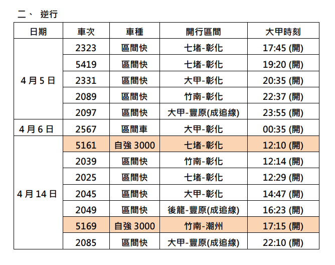 為配合「大甲媽祖繞境」，台鐵公司宣布於4月5、6及14日加開自強號5列次、區間(快)車21列次，以疏運活動人潮，圖為逆行車次。 圖：取自台鐵公司網站