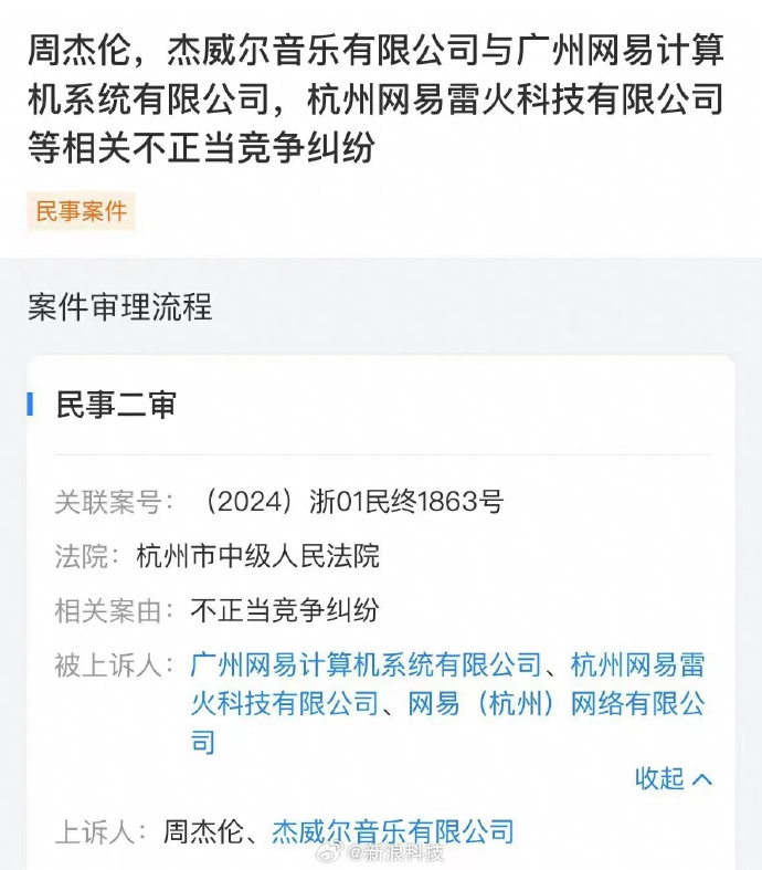 杰威爾音樂表示，未經本公司授權的商業行為，公司一定會採取維權動作，為了捍衛藝人權利」，而周杰倫已提起上訴，二審將於3月26日開庭。 圖：取自微博官網