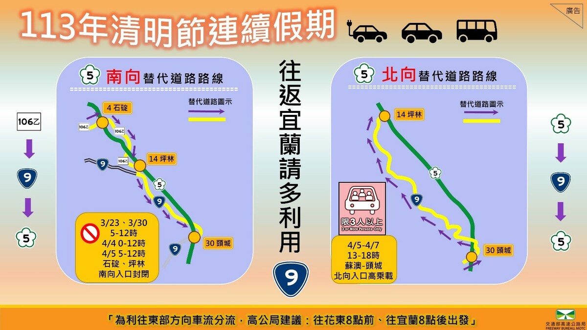 高公局建議，利用替代道路以避開壅塞車潮，國5南向建議改走台9線或106乙，北向則建議改駛台9線。 圖：交通部高速公路局／提供