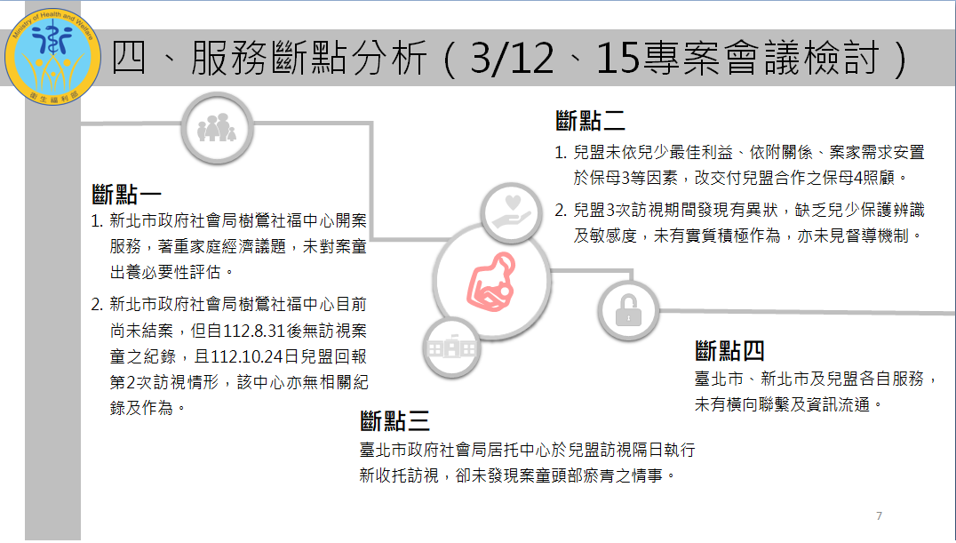 剴剴案出養服務4斷點分析。 圖：衛福部提供
