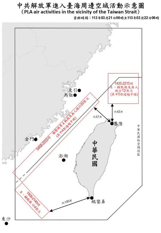 國防部公布共軍進入臺海周邊活動空域示意圖。 圖：國防部提供