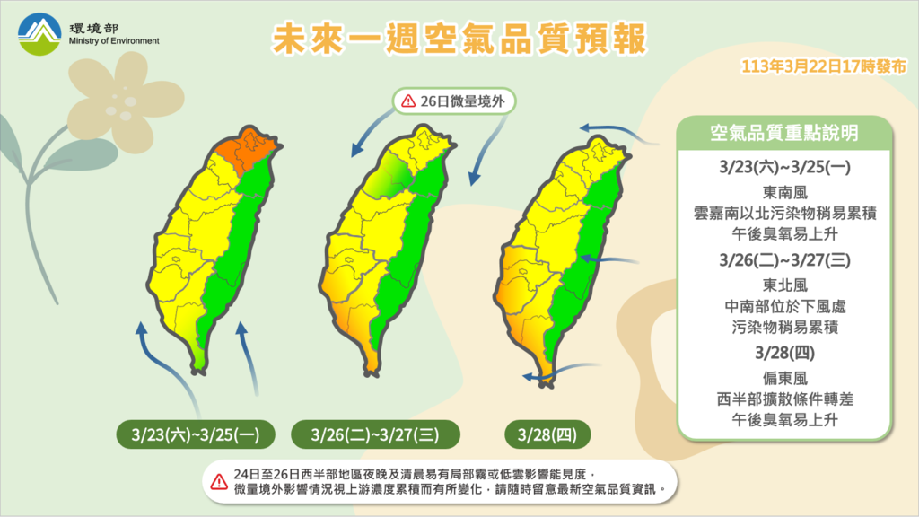 未來一週空品預報。 圖：取自空氣品質監測網