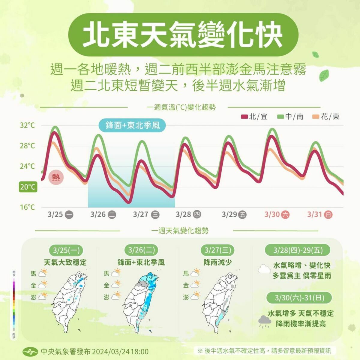 下週天氣。 圖：翻攝自中央氣象署臉書