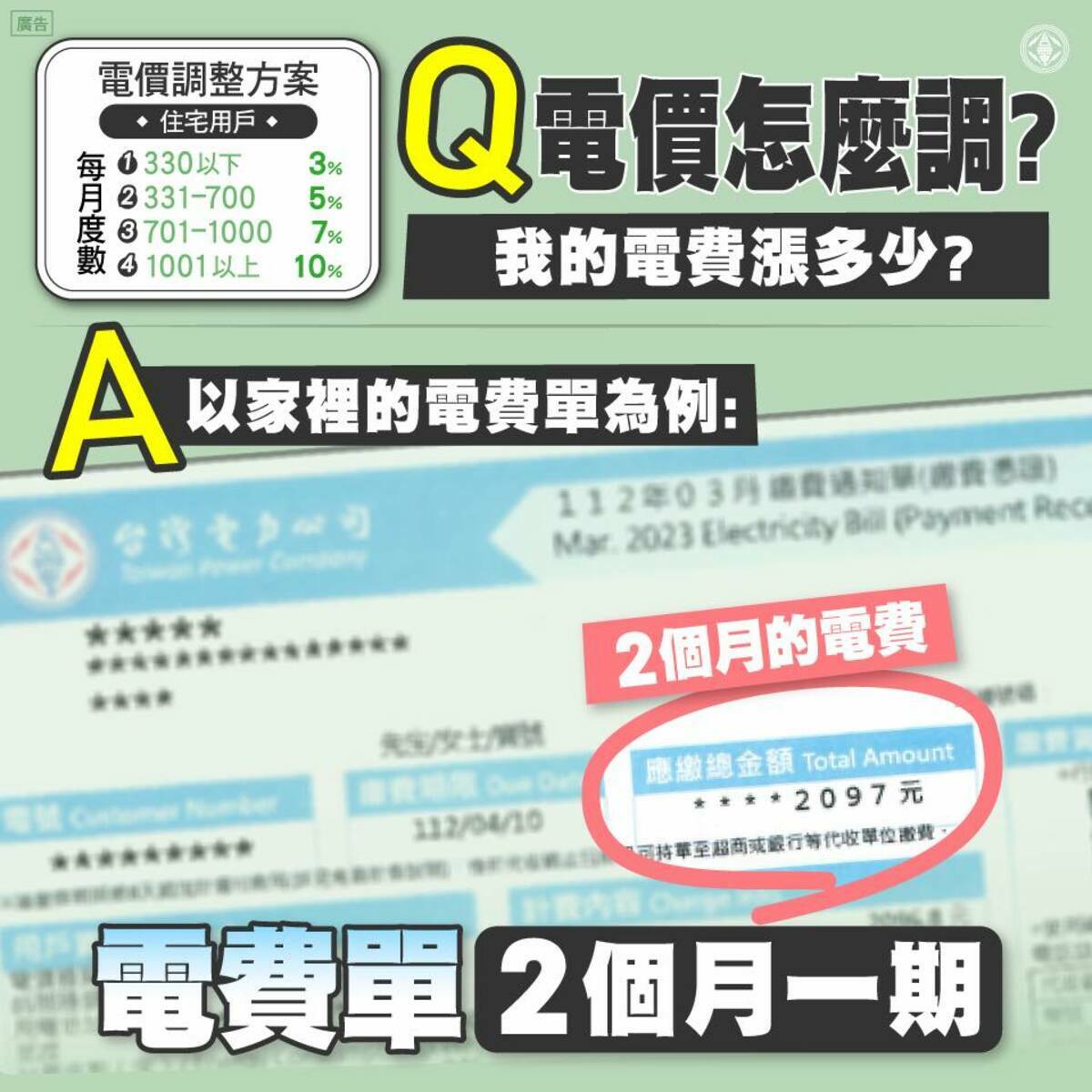 全台有2/3住宅用戶，每個月夏季電費最高為700多元(每期最高1,300多元)，對於這些住宅用戶，經過估算，平均每月最多增加21元，換算下來每日增加不到1元。 圖：取自台電電力粉絲團