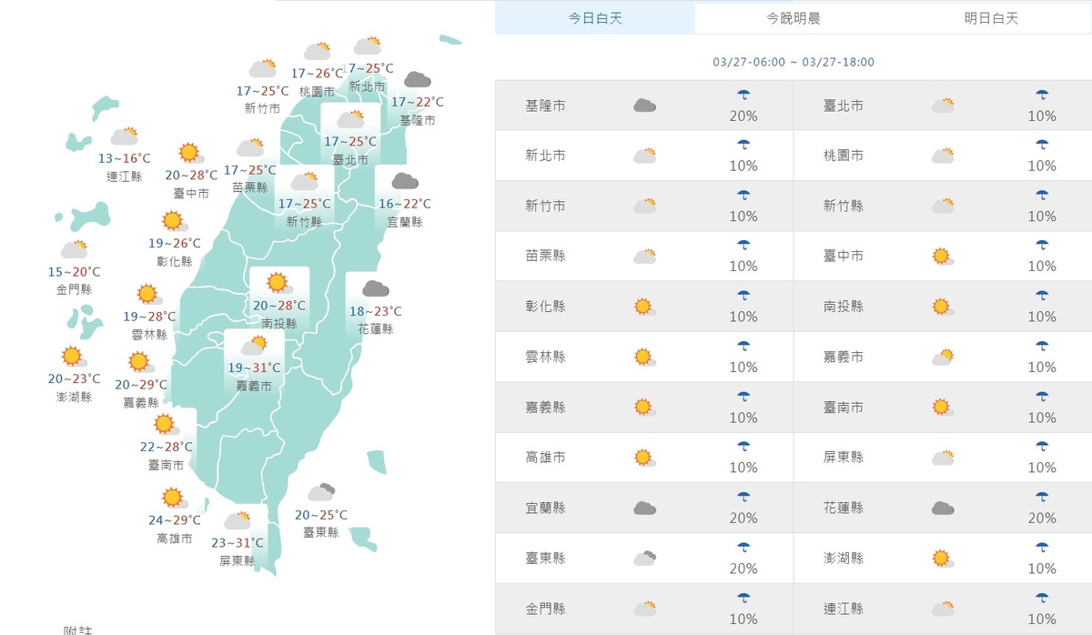 鋒面已經通過，今天清晨受到東北季風影響，北部、東北部與東部天氣較涼。白天起，北部氣溫回升，全台幾乎都是多雲到晴。 圖：翻攝自中央氣象署