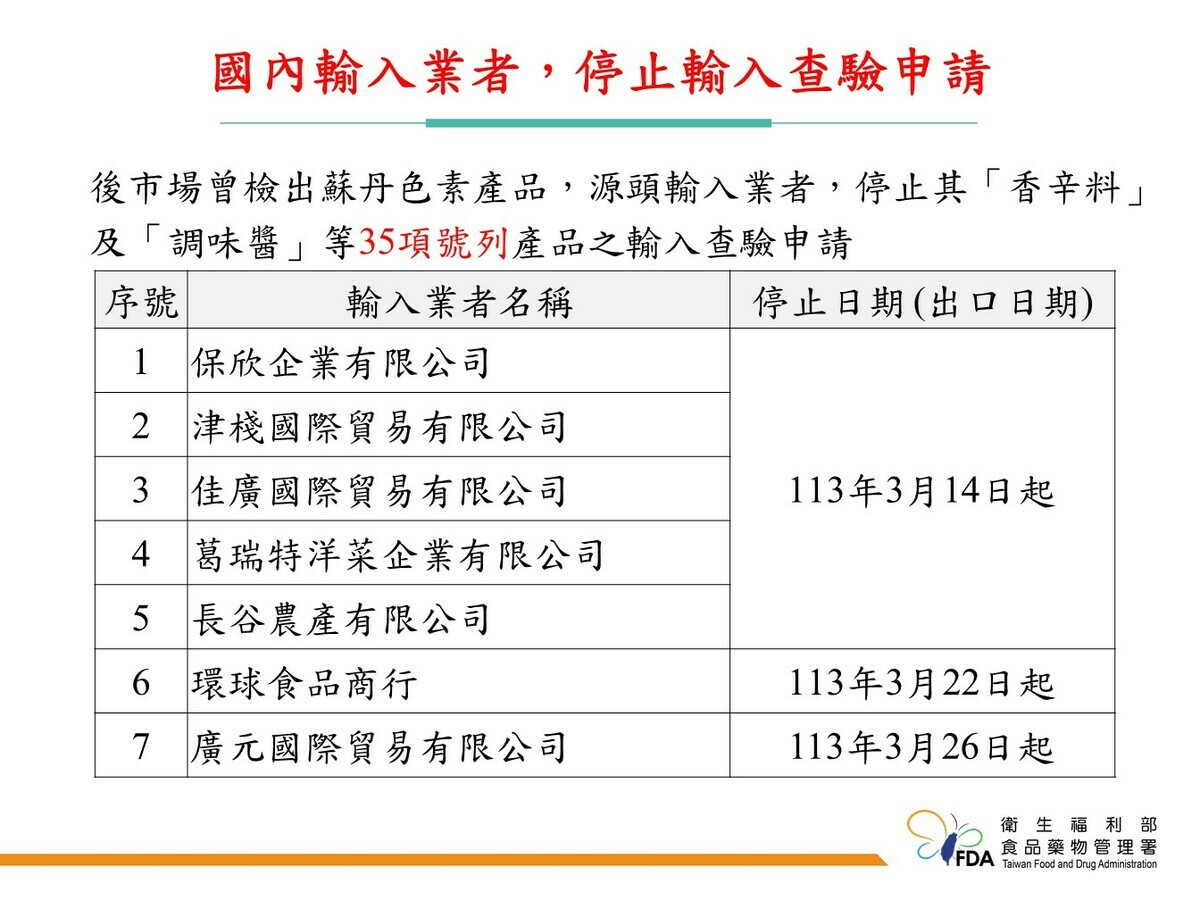 停止7家業者輸入。 圖：食藥署／提供