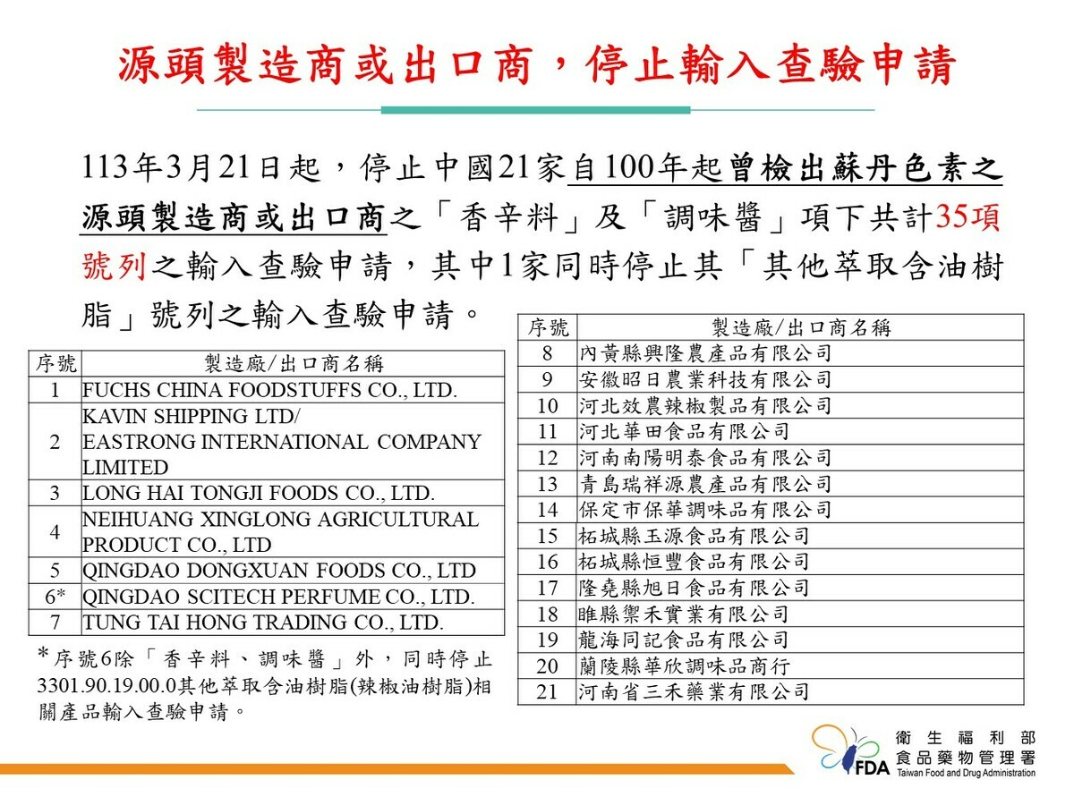 邊境輸入管控，停止查驗申請。 圖：食藥署／提供