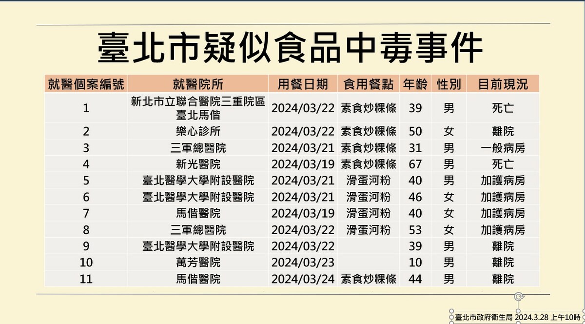 北市寶林茶室案持續延燒。 圖：台北市衛生局 / 提供