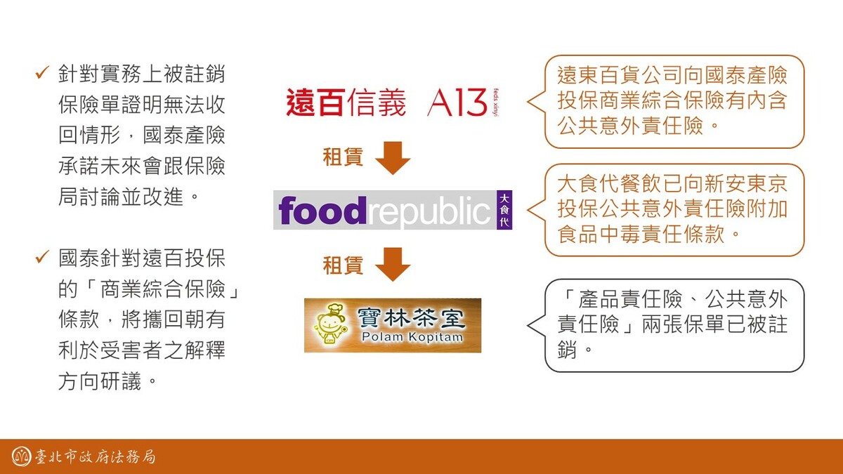 北市法務局簡報說明。 圖：北市法務局 / 提供