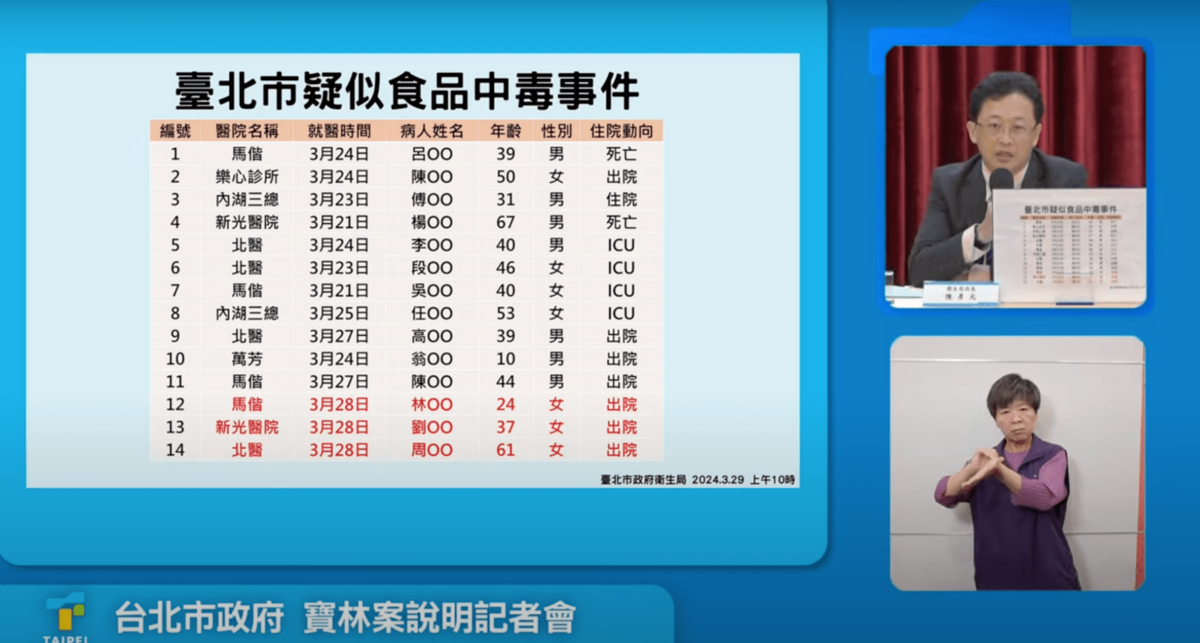台北市衛生局長陳彥元說明食物中毒個案現況。 圖：翻攝自蔣萬安YT