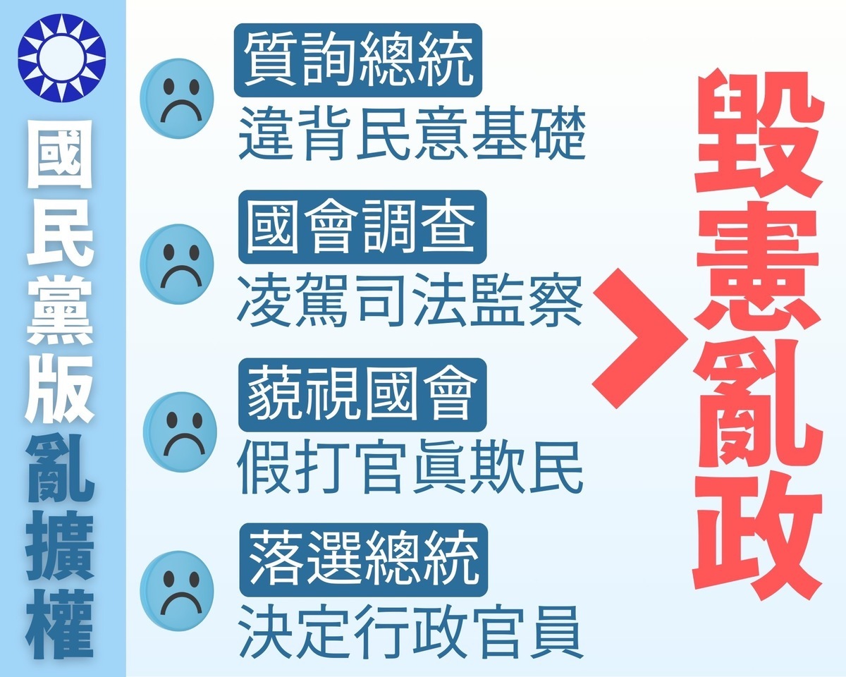 民進黨團批評國民黨國會改革法案毀憲亂政。 圖：民進黨立院黨團提供
