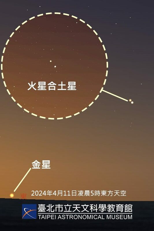 天文館還分享，4月11日清晨前，東方天空會出現「火星合土星」天象。 圖：台北市立天文科學教育館／提供