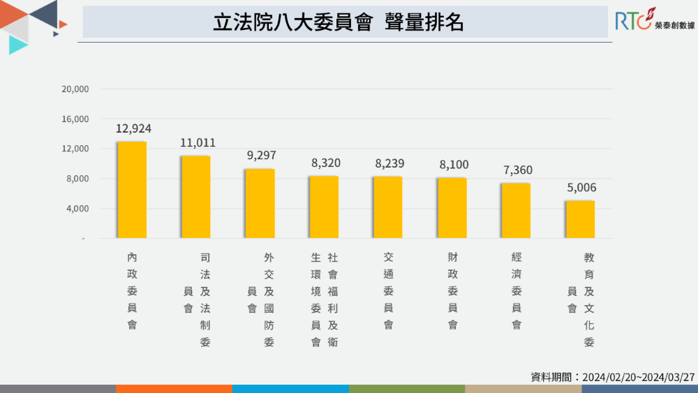 內委會因兩岸議題展開交鋒，黃國昌咆哮質詢搶盡風采。 圖：榮泰創數據提供