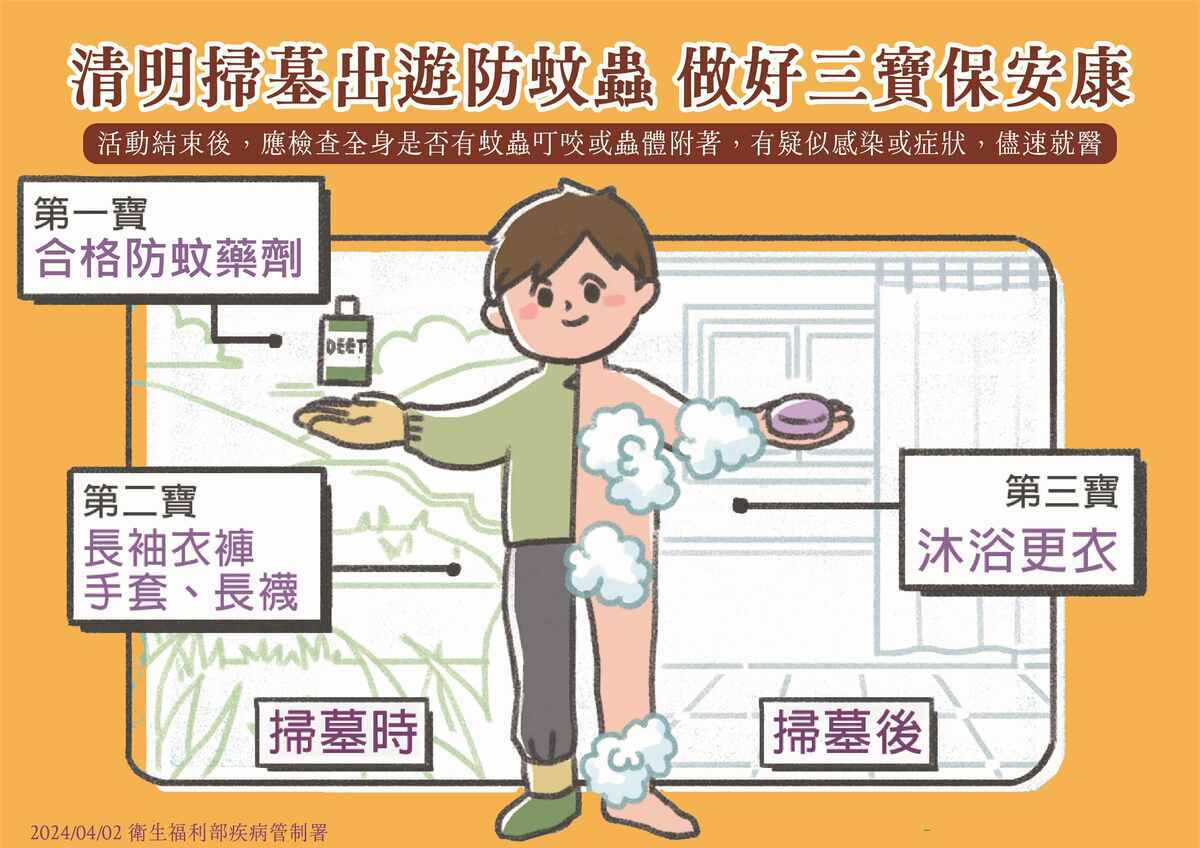 疾管署提醒，若民眾前往郊外活動或掃墓時，應做好個人防護措施。 圖：疾管署／提供