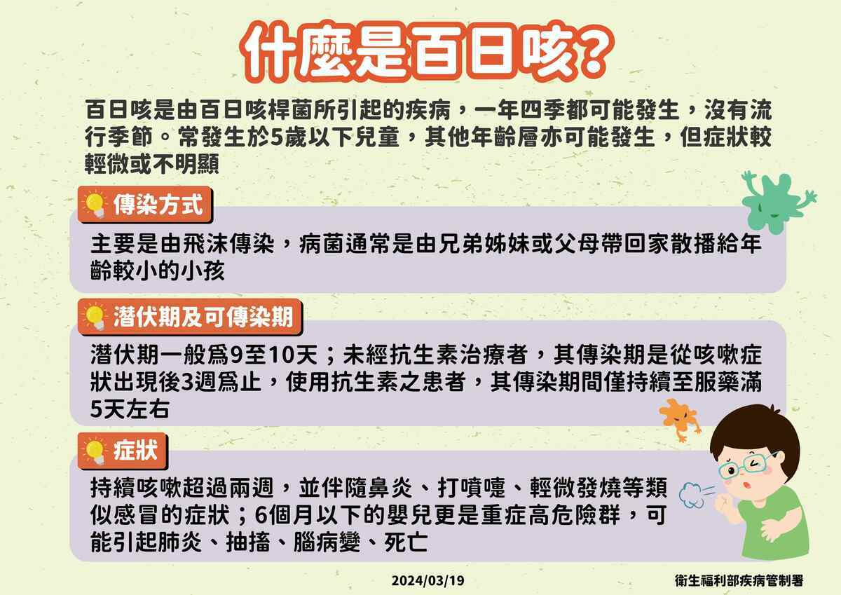 百日咳說明。 圖：疾管署／提供