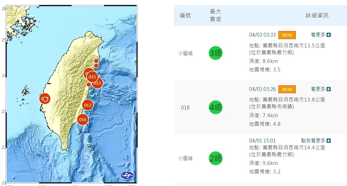 嘉義縣布袋鎮、義竹鄉今天凌晨連續發生地震，所幸目前並無災情傳出。 圖：翻攝自中央氣象署