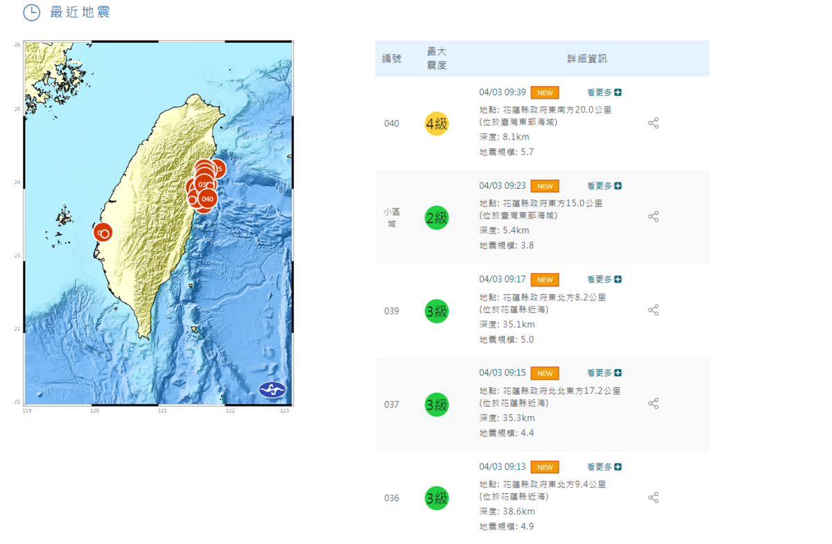 至該起地震發生後仍持續發生餘震。 圖：翻攝自中央氣象署官網
