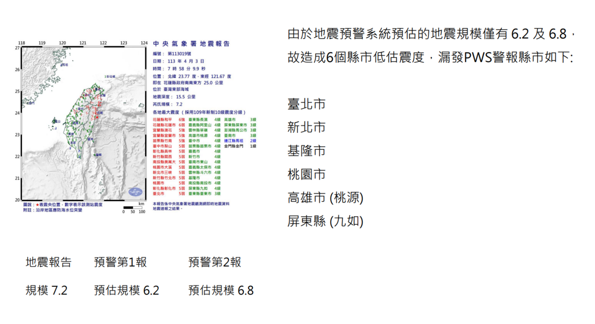 今上午花蓮發生規模7.2地震，其中6區域也有超過4級的震度，但卻沒有在發送範圍。 圖：中央氣象署／提供