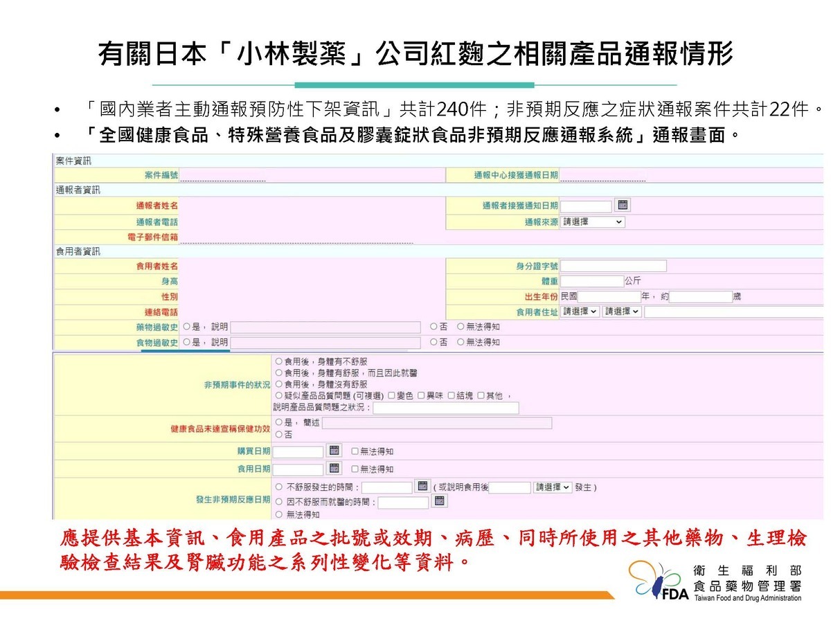 根據食藥署統計，截至4月2日止，目前累計不良反應通報有22件，製成相關產品，目前已下架240件產品。 圖：食藥署／提供