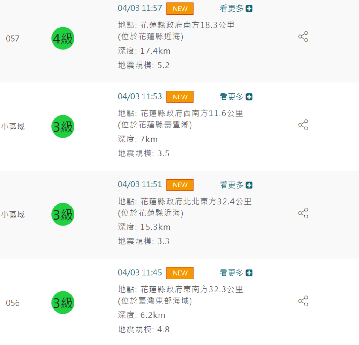 氣象署從早上7.2主震後，就發布了超過38起餘震消息。 圖：翻攝自中央氣象署