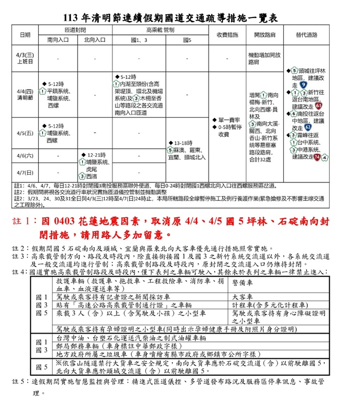 高公局取消國5匝道管制措施。 圖：高公局／提供
