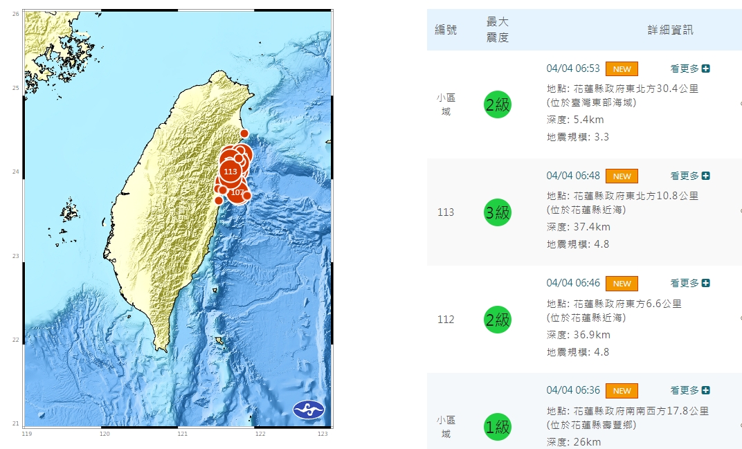 截至今（3）晨7時02分為止，主震加上有感餘震多達310起。 圖/中央氣象署地震測報中心