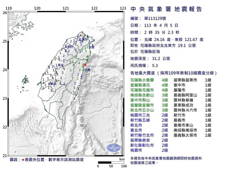 403大地震》深夜發生芮氏規模5.3餘震 花蓮強震後地牛翻身480次!