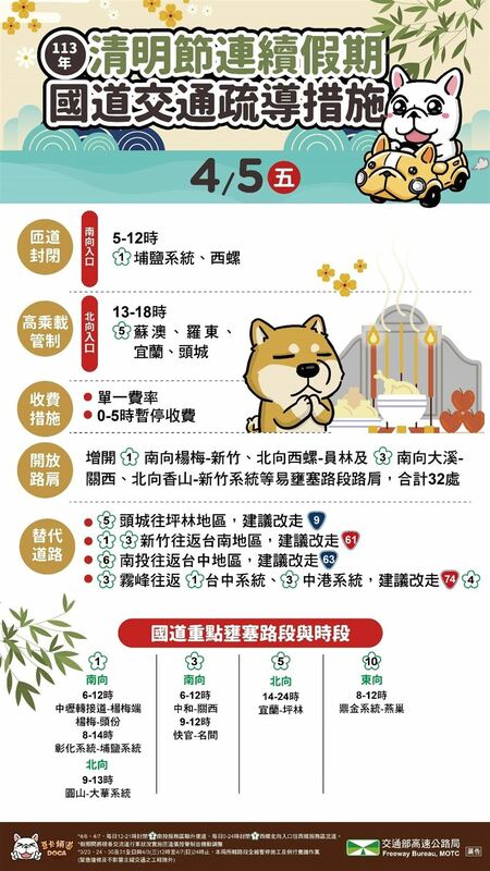 113 年清明節連續假期國道交通疏導措施 圖：高公局 提供