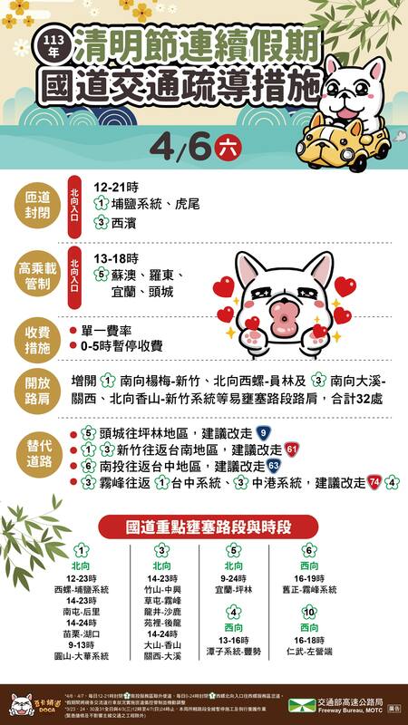 清明連續假期國道疏導措施。 圖：交通部高公局／提供