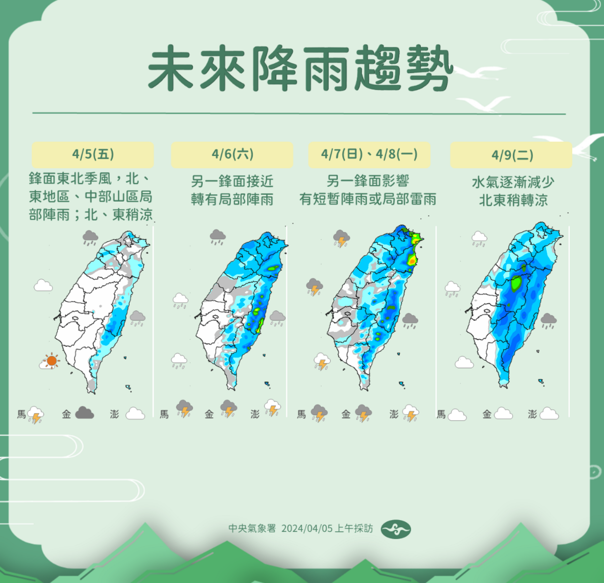 未來降雨趨勢。 圖：中央氣象署／提供