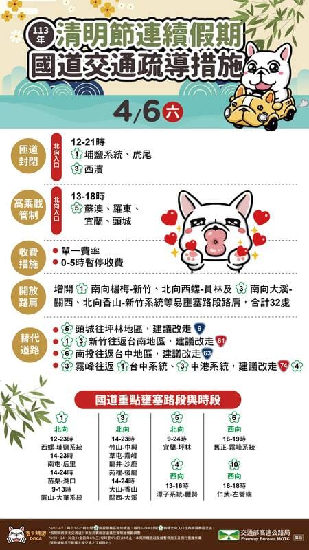 今日清明連假交管和易壅塞路段一覽。 圖：高公局／提供
