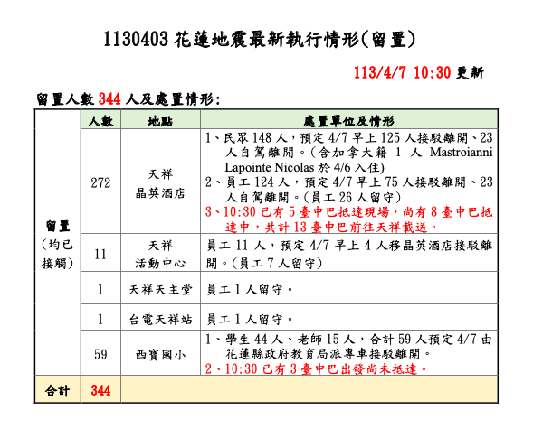 中央災害應變中心表示，天祥地區留置民眾今日將陸續撤離。 圖：中央災害應變中心提供