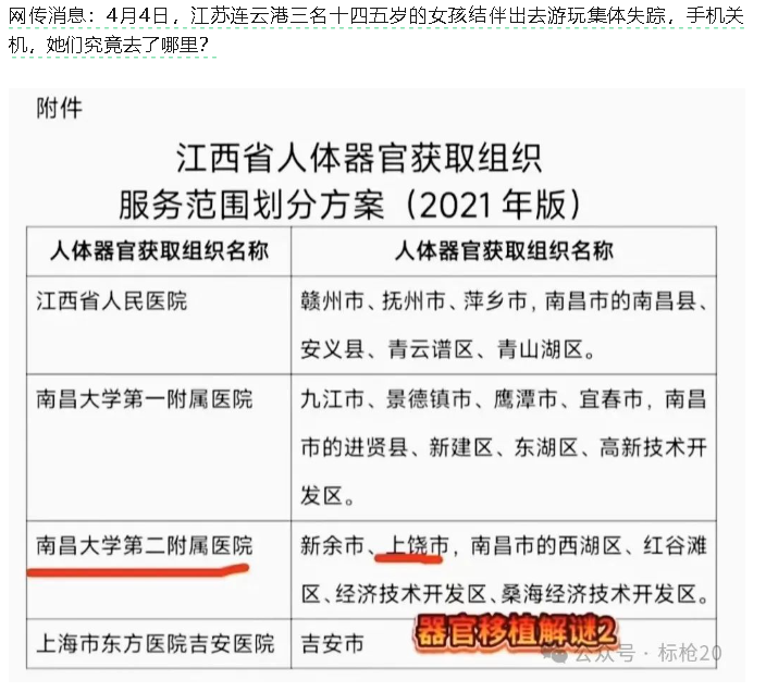 大量網友認為，這些失蹤的年輕男女在被發現死亡後就立刻被官方火化，很可能與部分重要器官的移植有關。 圖：翻攝自 @fang_danie121 X 帳號