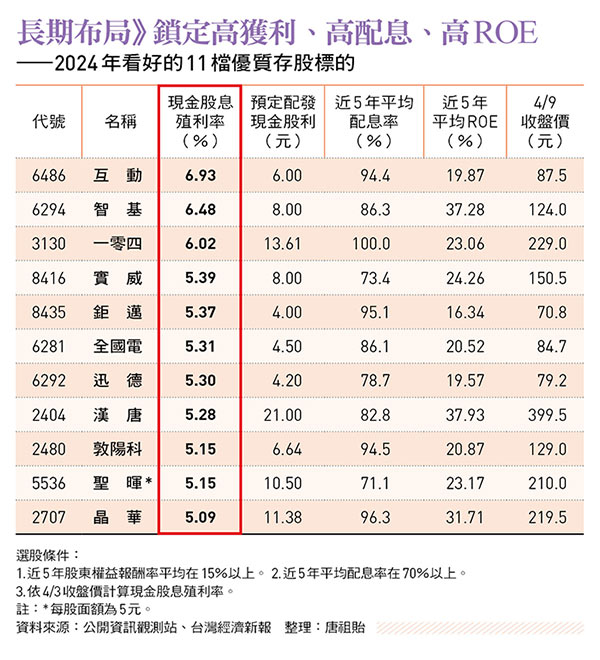 圖：今周刊 提供
