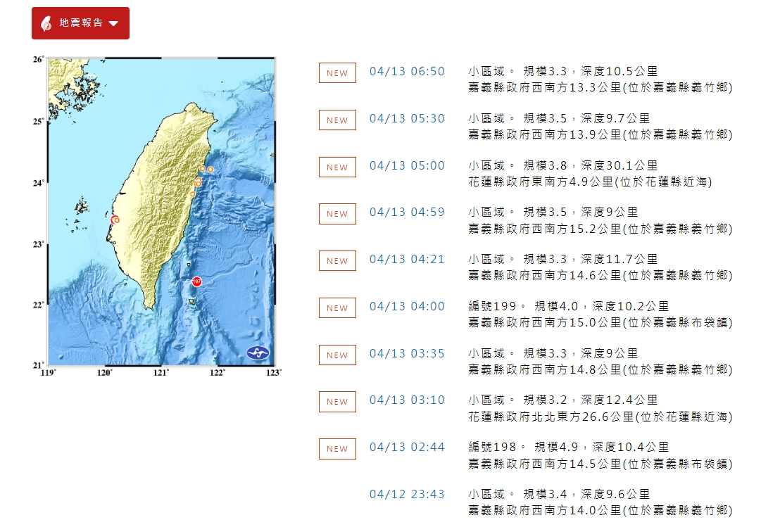 嘉義連八震，其中最大規模4.9。 圖/中央氣象署