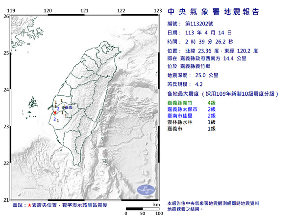 今天2時39分26秒嘉義縣義竹鄉發生規模4.2地震，深度25公里，嘉義縣最大震度4級。 圖：氣象署提供