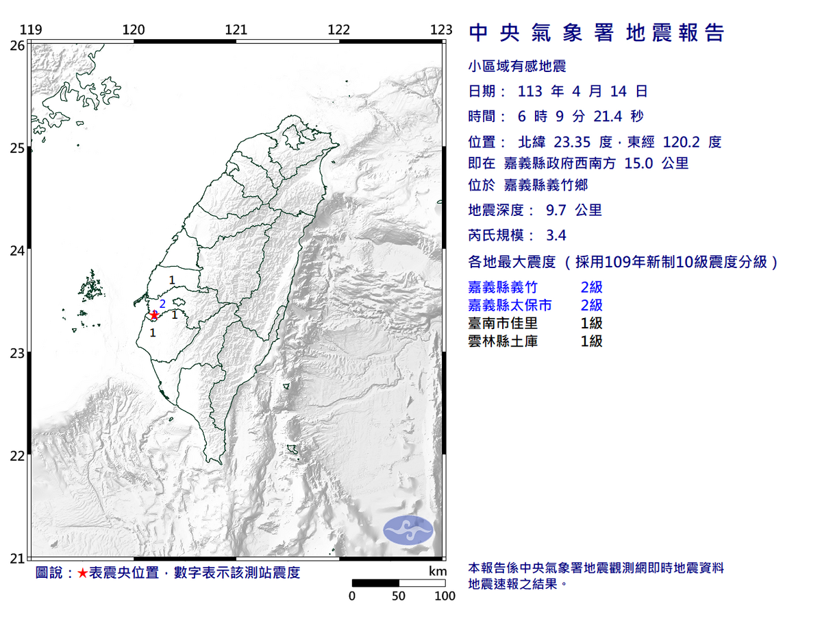 今天清晨6時9分嘉義縣義竹鄉發生規模3.4有感地震，深度為9.7公里，最大震度嘉義縣義竹鄉、太保市2級。 圖：氣象署提供