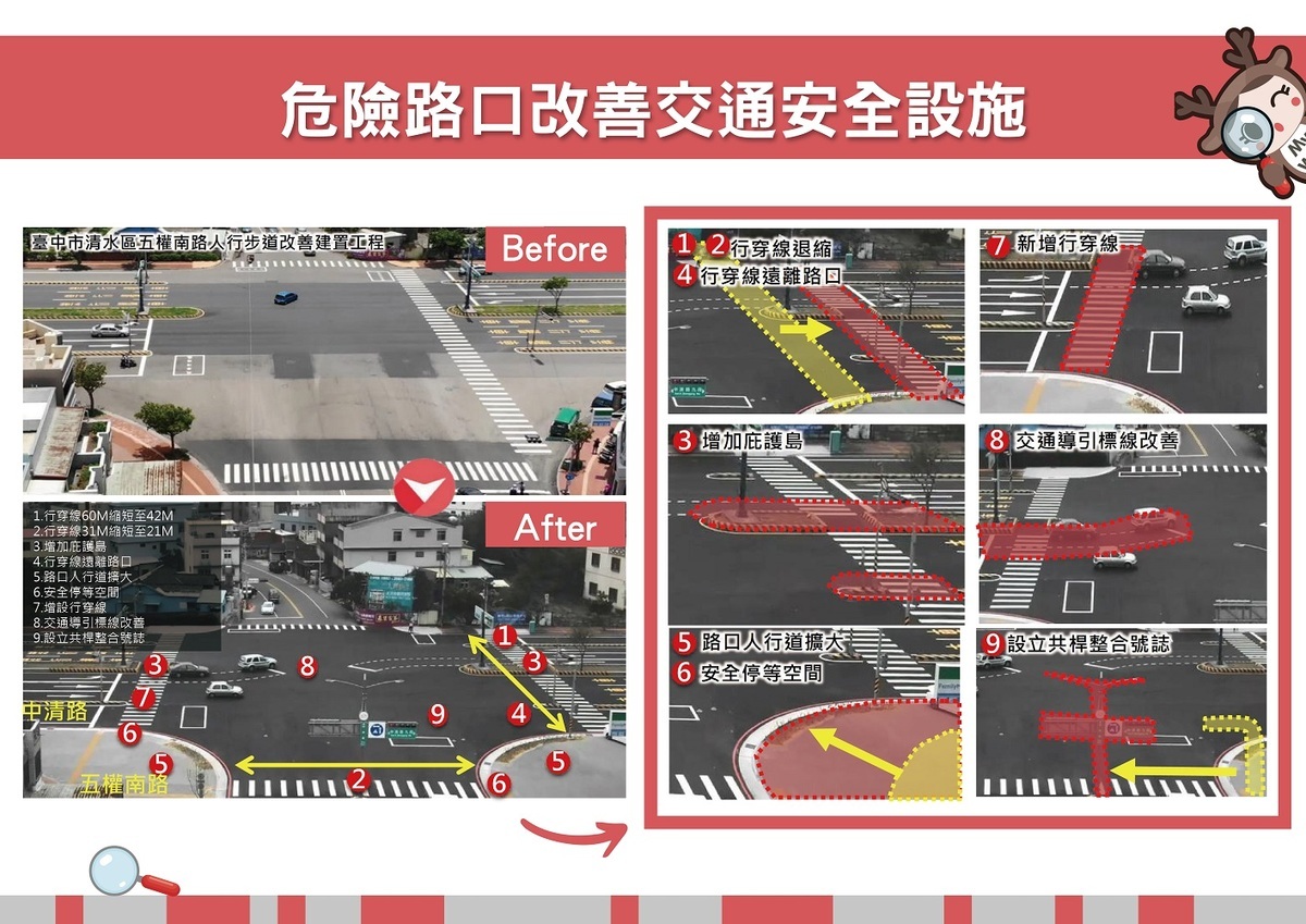 危險路口改善交通安全設施。 圖：內政部提供