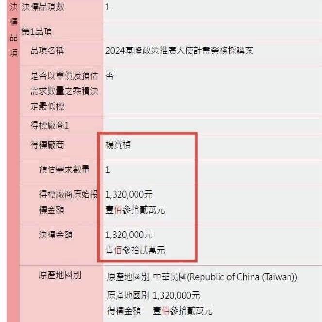 民進黨立委王定宇在臉書貼出基隆政策推廣大使的標案的資料照，指出投標的只有一人，也就是楊寶楨。 翻攝自 王定宇 臉書