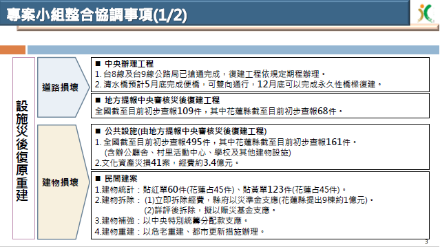 行政院長陳建仁今（18）日在院會聽取公共工程委員會報告「0403花蓮地震災後復原重建工作」辦理情形。 圖：工程會提供
