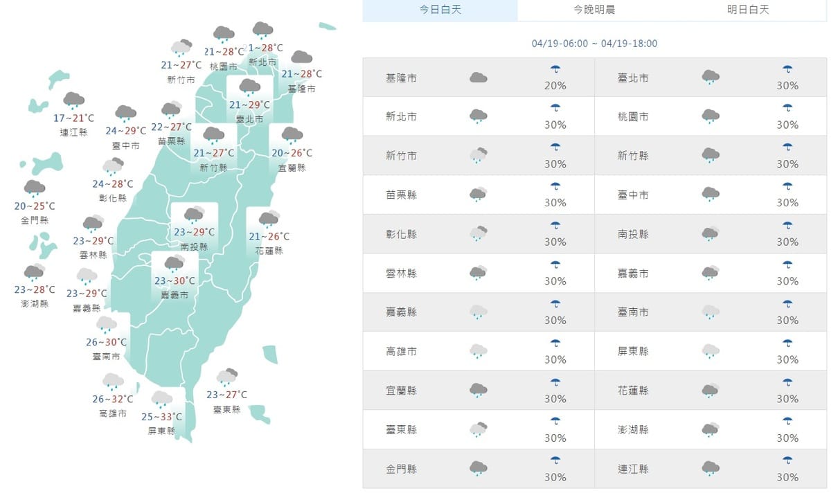 今天雖然鋒面減弱，水氣仍偏多，各地仍有短暫陣雨機率。 圖：翻攝自中央氣象署