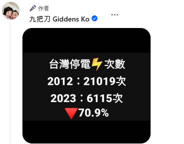 著名作家兼導演九把刀在臉書上發文支持台電，並在留言區曬出數據顯示台電停電次數10年降７成。 圖：翻攝自九把刀臉書專頁