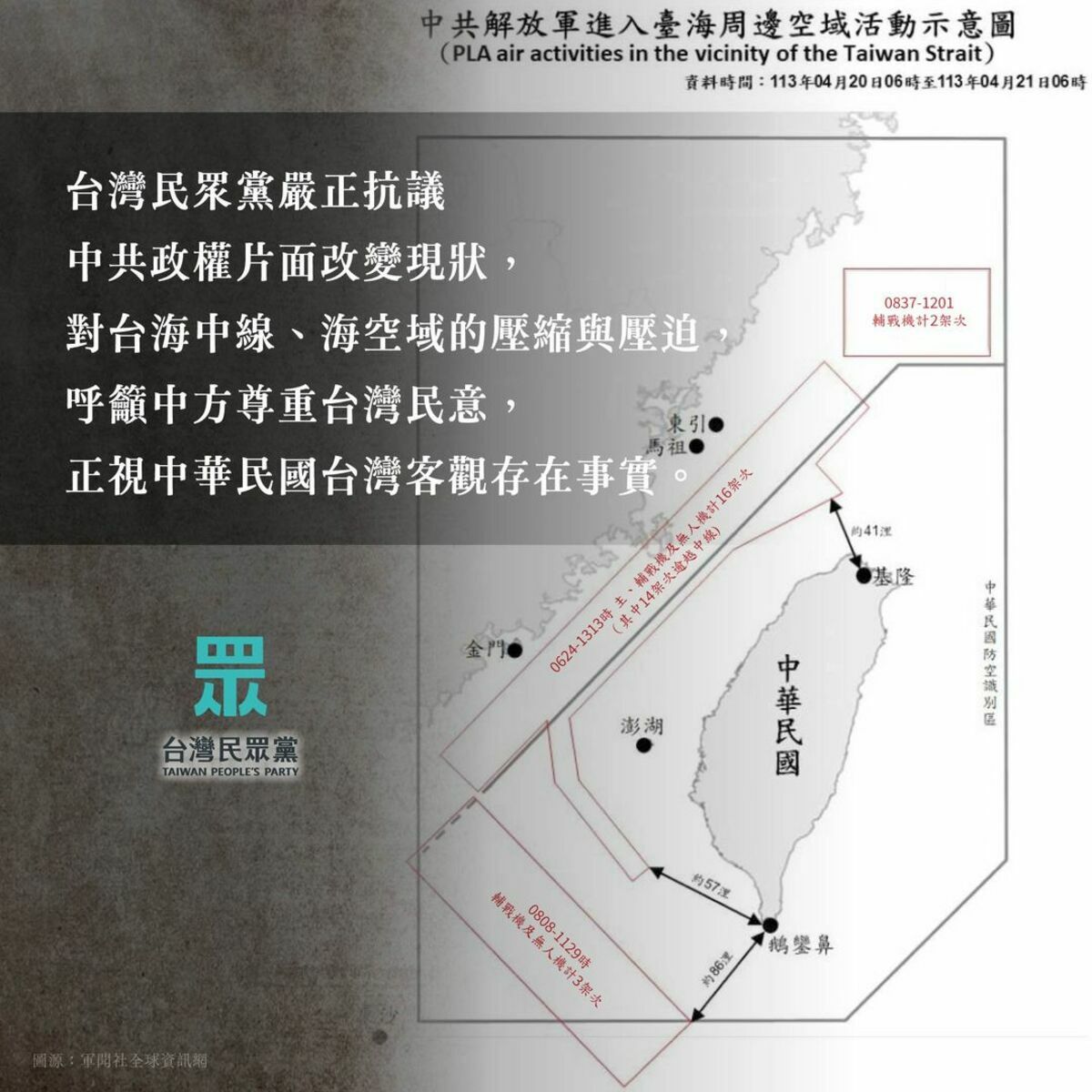 民眾黨發文抗議中共共機一再挑釁，籲中方尊重台灣民意。 圖：翻攝民眾黨臉書