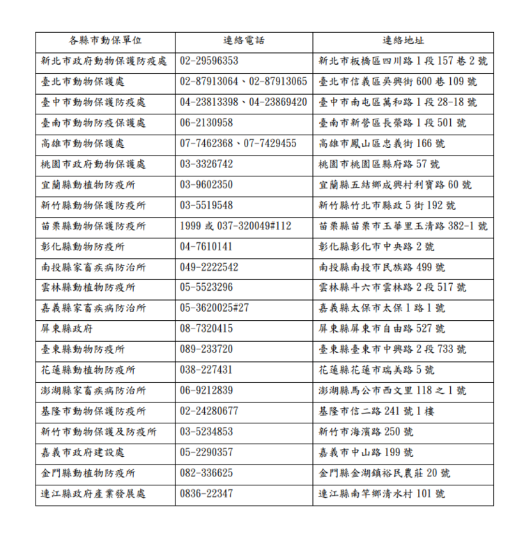 農業部提醒，若家中毛孩食用飼料後出現身體不適，可將寵物性別、年齡、病史、血液檢查報告、食用飼料等資訊通報地方動物保護主管機關進一步調查。圖為地方動保機關一覽表。 圖：農業部／提供