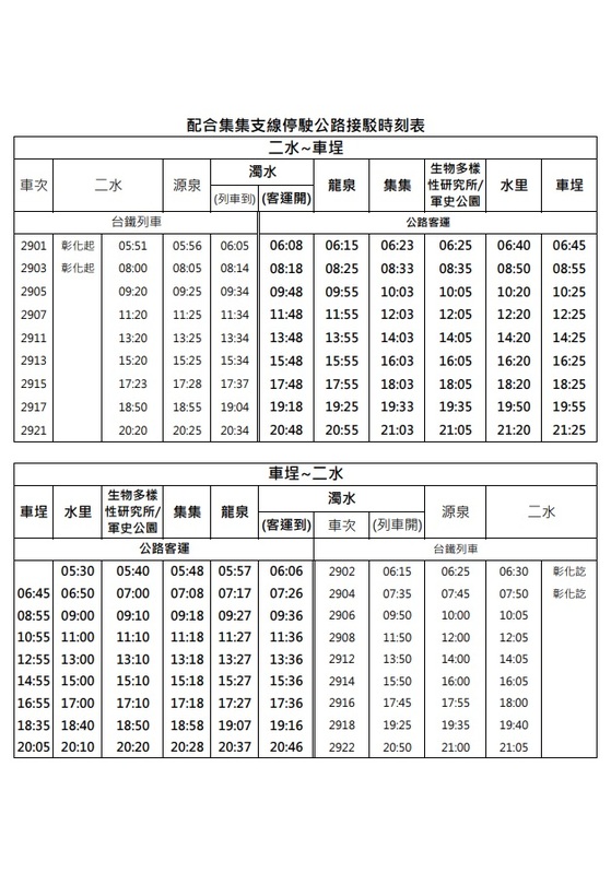 施工期間濁水站至車埕站區間停駛，採公路接駁。 圖：台鐵公司／提供