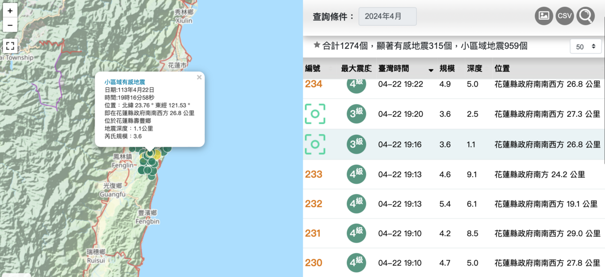 地震的震源深度有不斷變淺的趨勢，22日至今已發生7起深度在2公里以內（含2公里）的地震，最淺的僅1.1公里。 圖：翻攝自中央氣象署官網