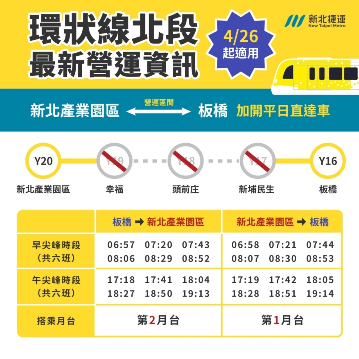 環狀線新北產業園區站到板橋站，4/26起平日尖峰兩時段將各加開6列點對點直達車。 圖：新北捷運公司/提供